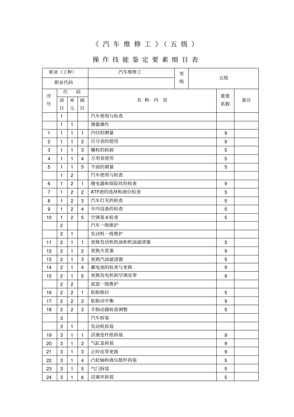 汽车维修工级鉴定要素细目表_第1页