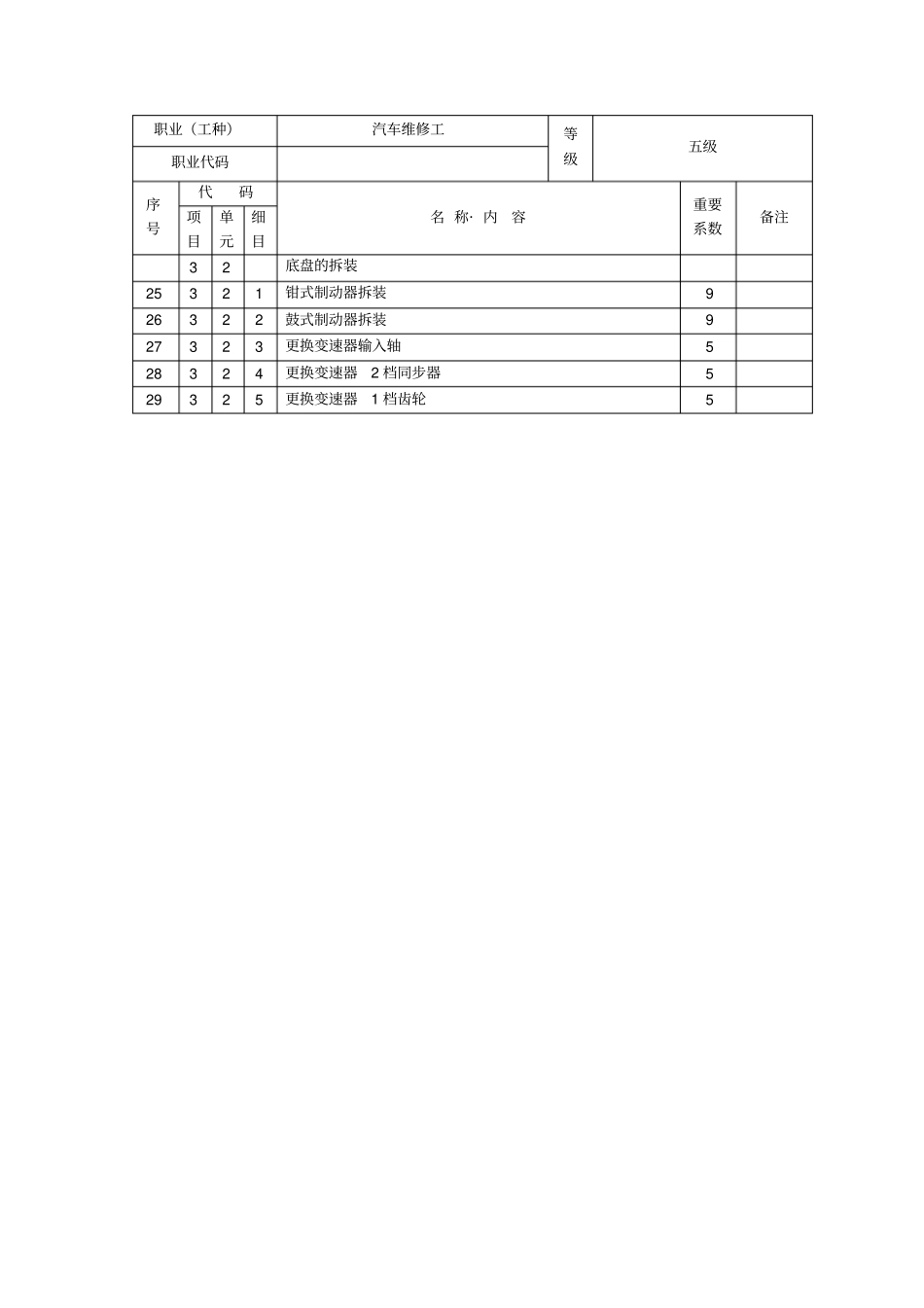 汽车维修工级鉴定要素细目表_第2页