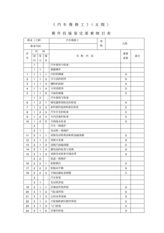 汽车维修工级鉴定要素细目表