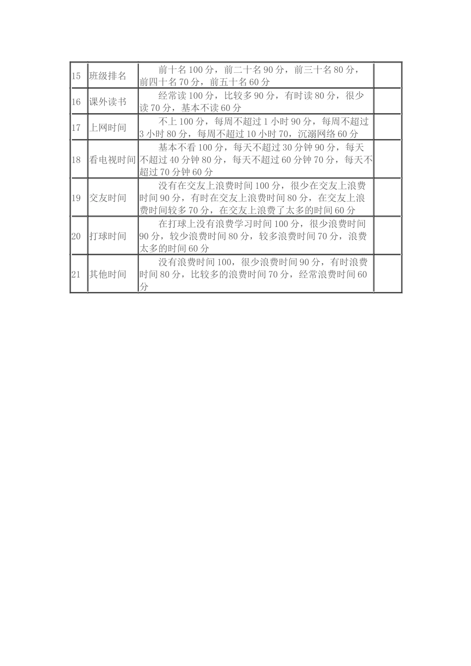 初中生学情调查问卷_第2页