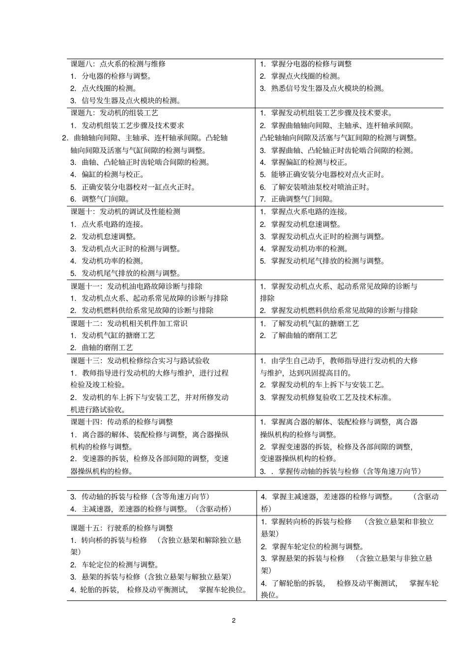 汽车维修高级工实训大纲概要_第2页