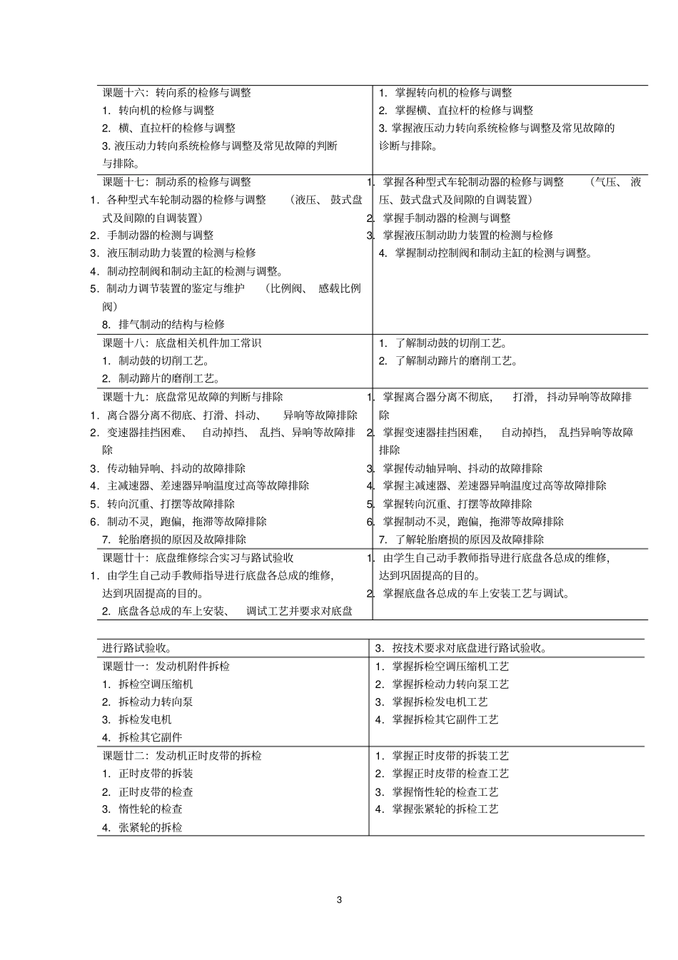 汽车维修高级工实训大纲概要_第3页