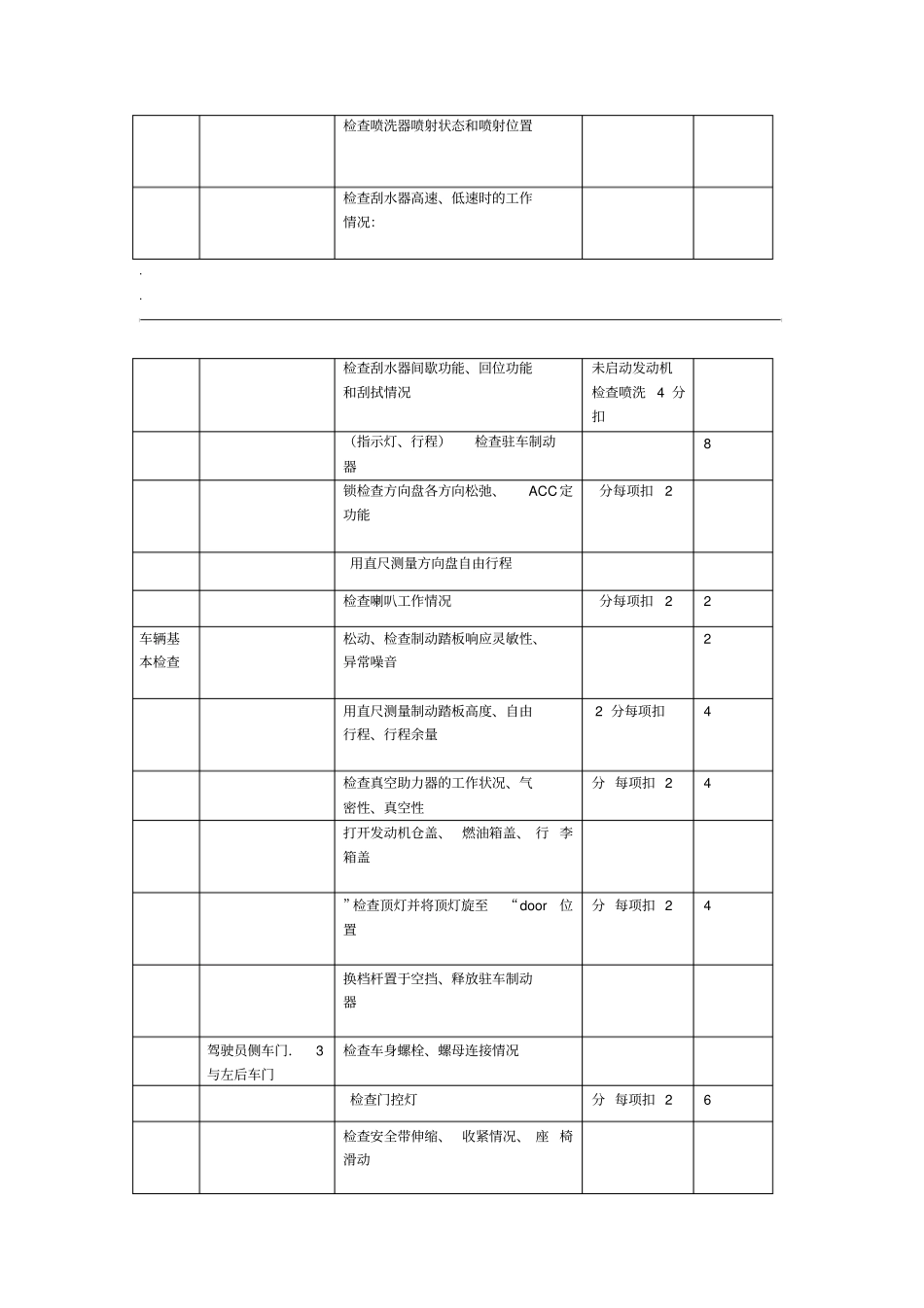 汽车维护与保养实训项目_第2页