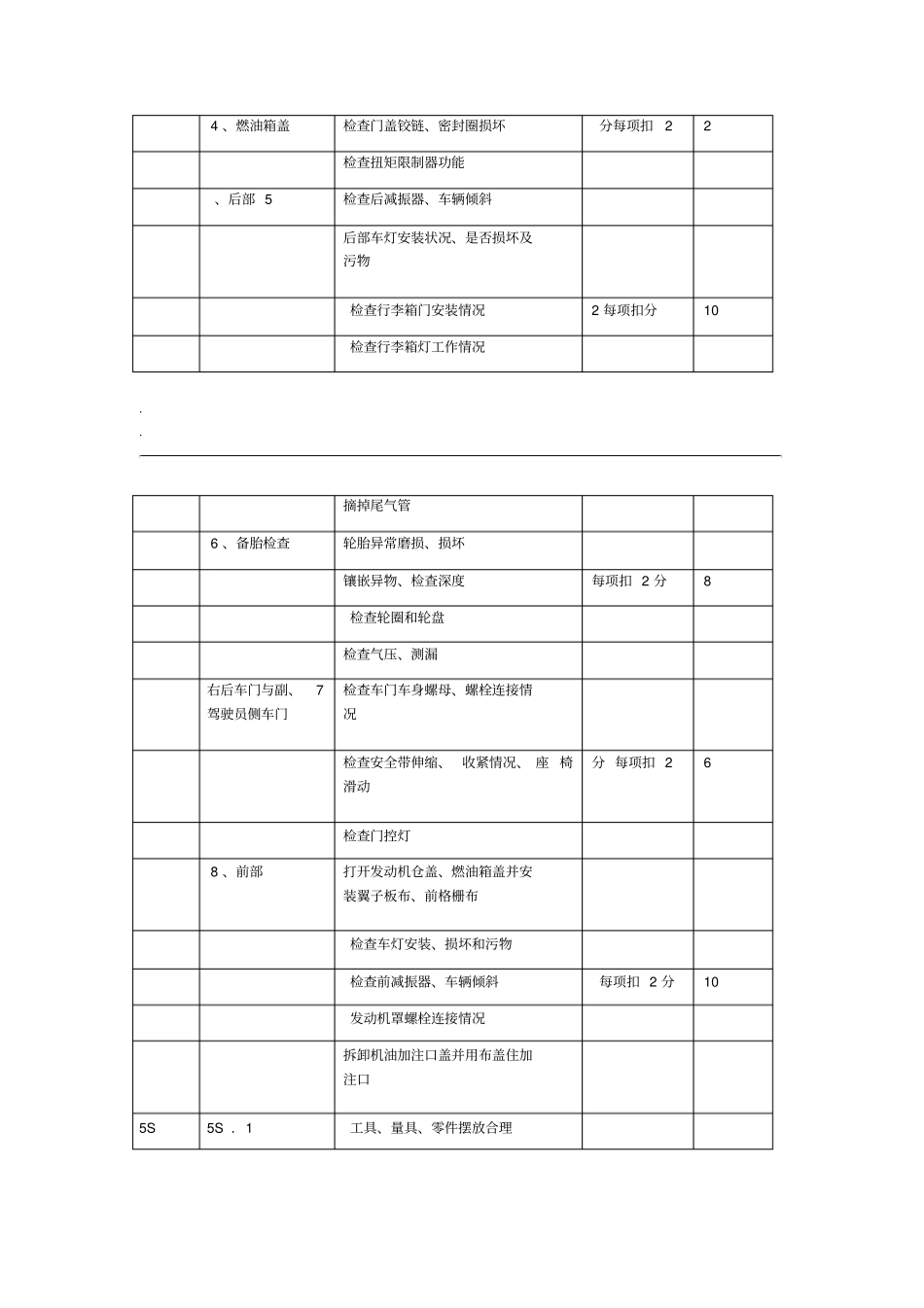 汽车维护与保养实训项目_第3页