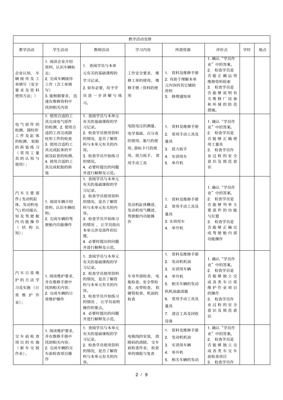 汽车维护附件：学习任务教学设计方案_第2页