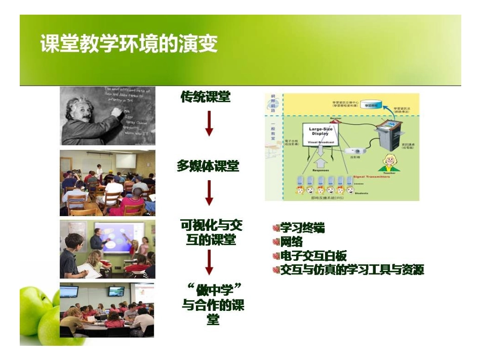 信息技术与教学过程_第2页