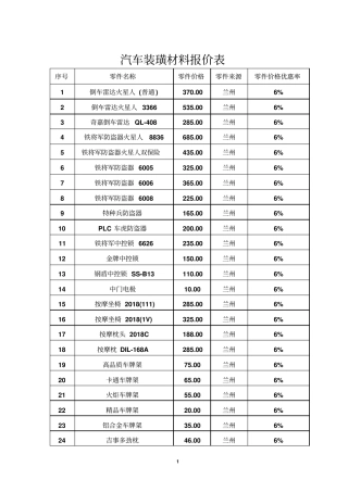 汽车装璜材料报价表概要