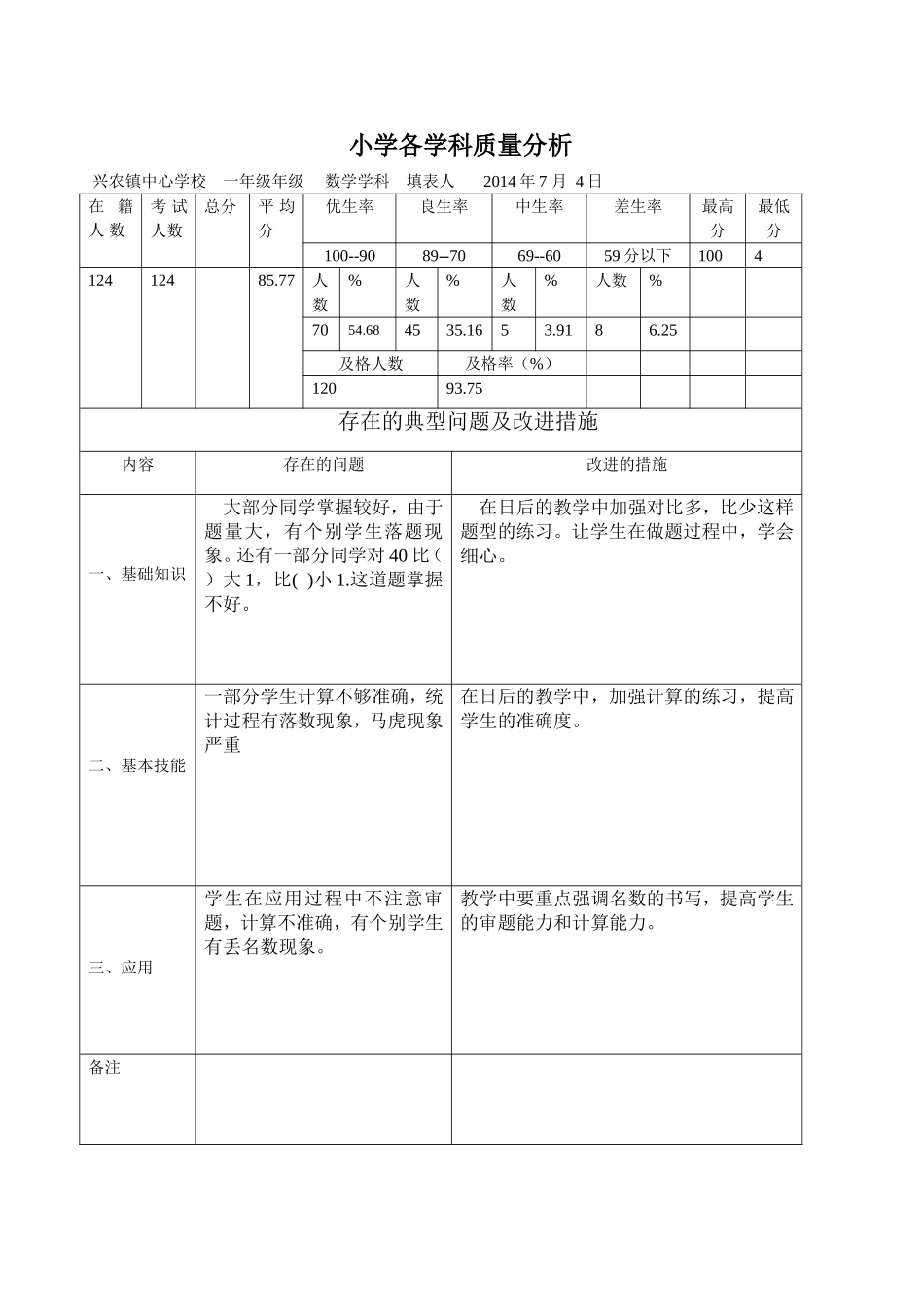 质量分析表一年数学_第1页