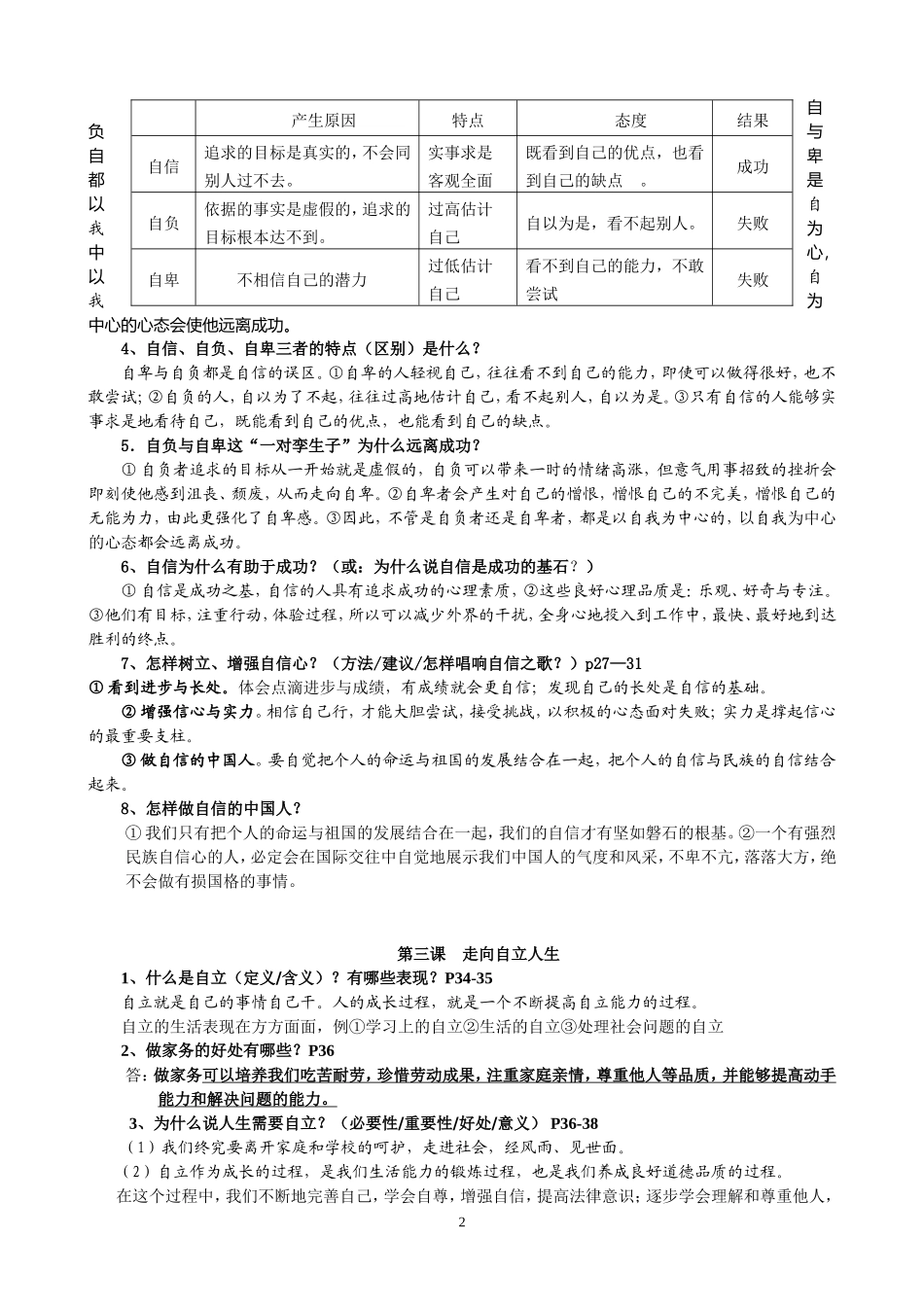 人教版七年级下册思想品德复习提纲(完整精品)_第2页