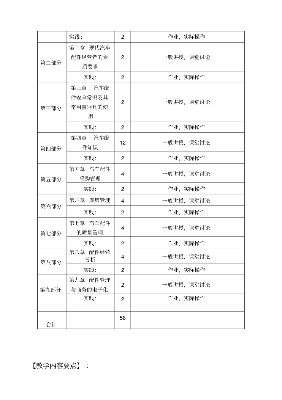 汽车配件经营与管理教学大纲2_第2页