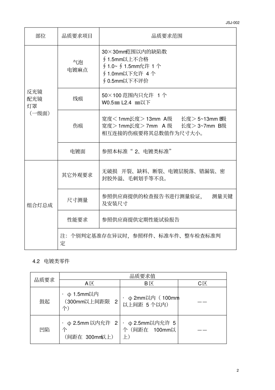 汽车零部件外观品质检验规范教材_第2页