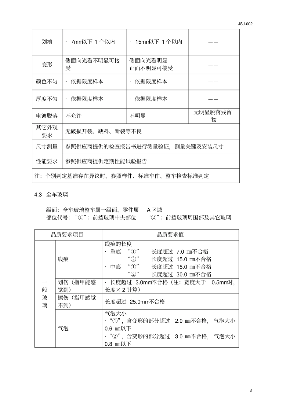 汽车零部件外观品质检验规范教材_第3页