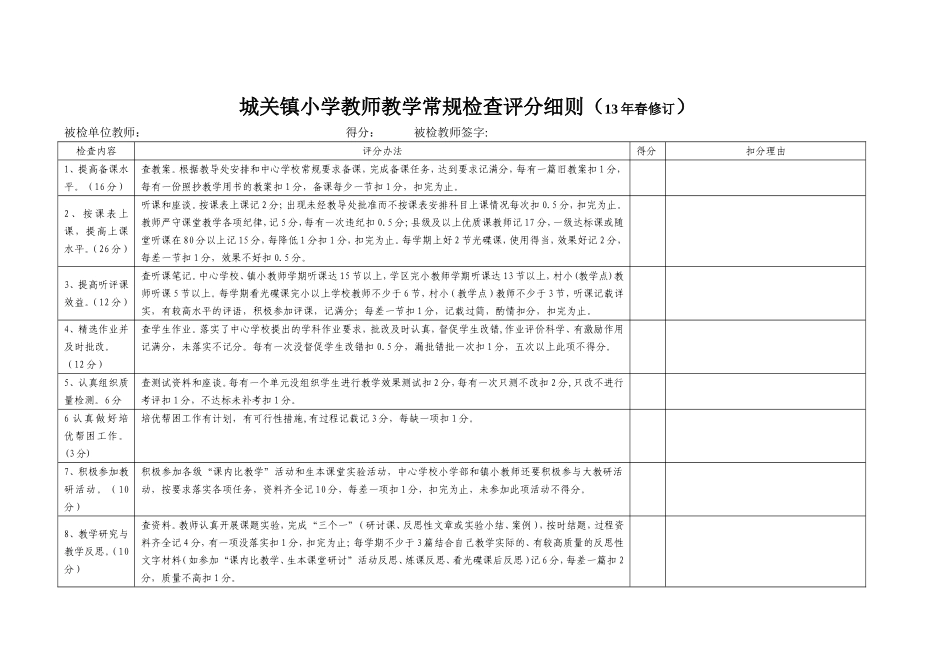 城关镇小学教师教学常规检查评分细则_第1页