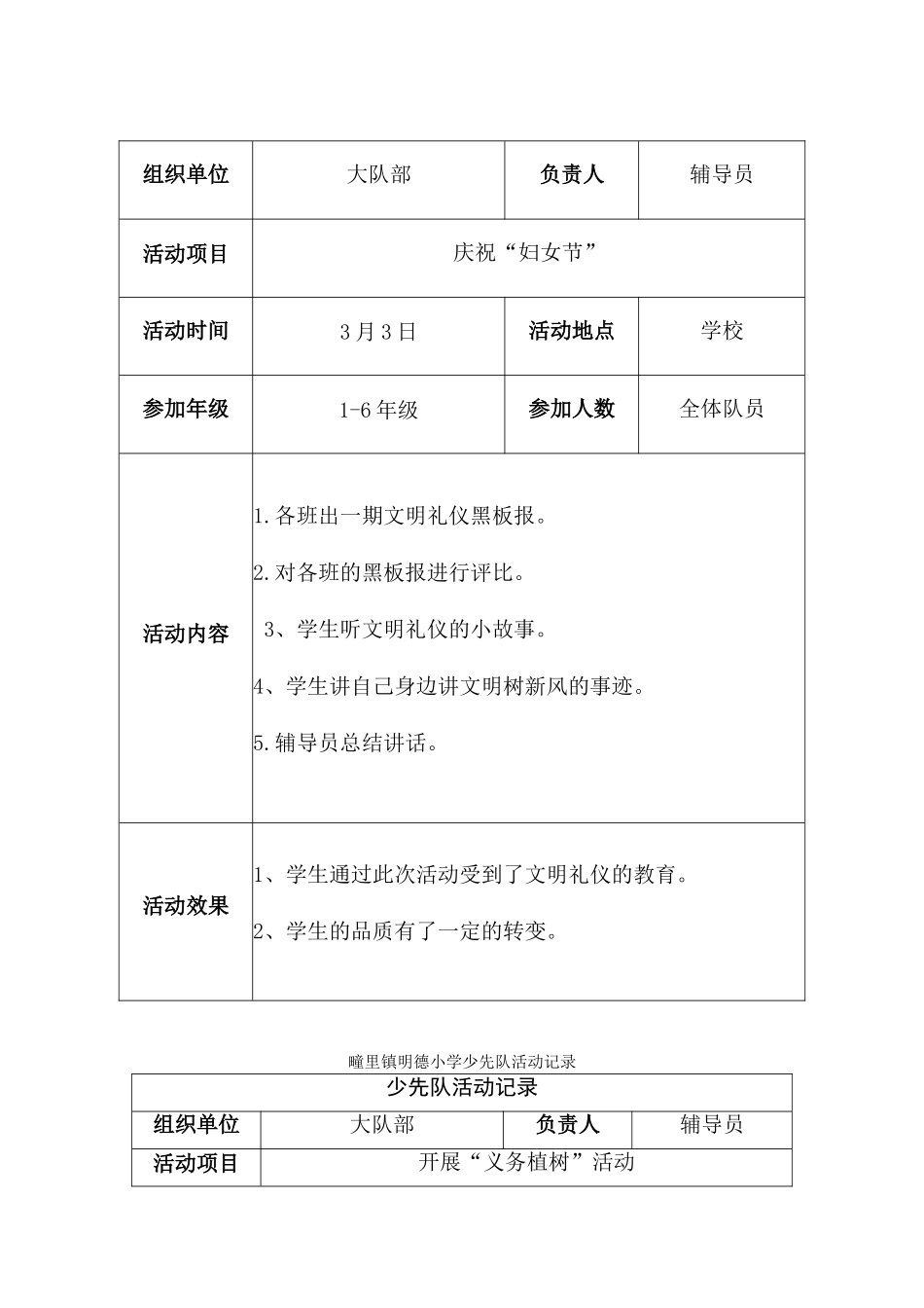 2012--2013学年度第二学期少先队活动记录表_第3页