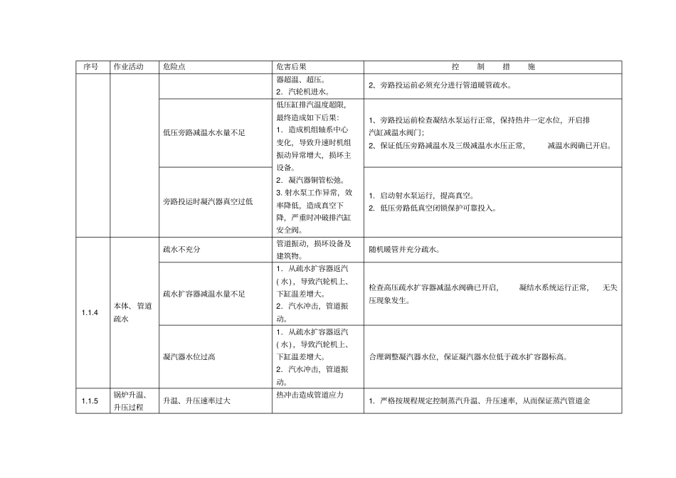汽轮机运行危险点分析控制措施资料_第3页