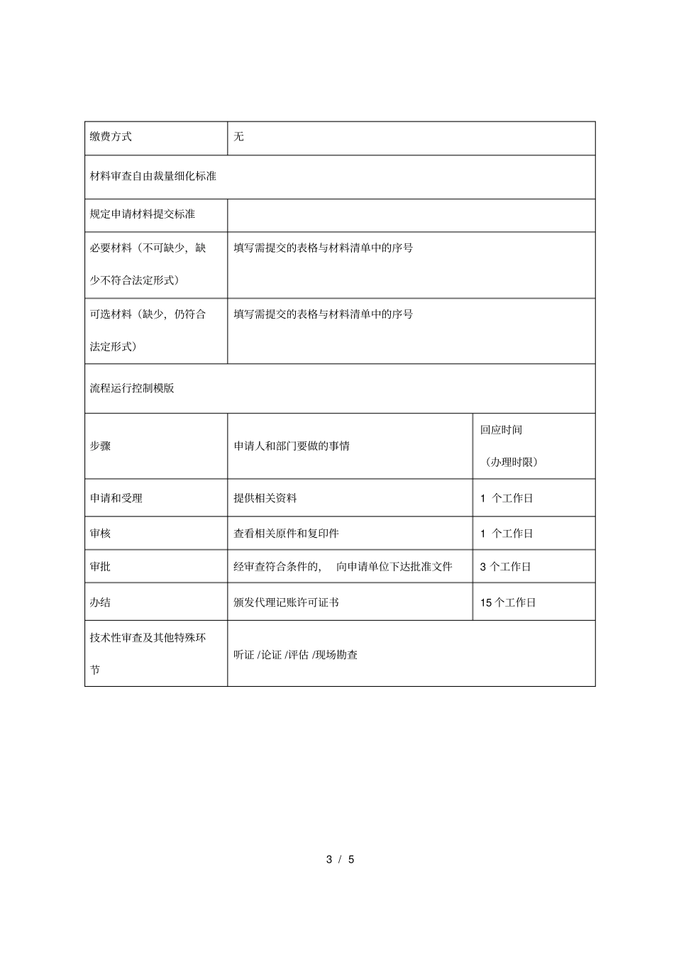 沁行政审批及管理事项标准化申报表_第3页