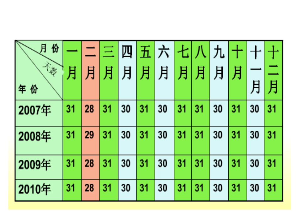 认识平年闰年_第3页