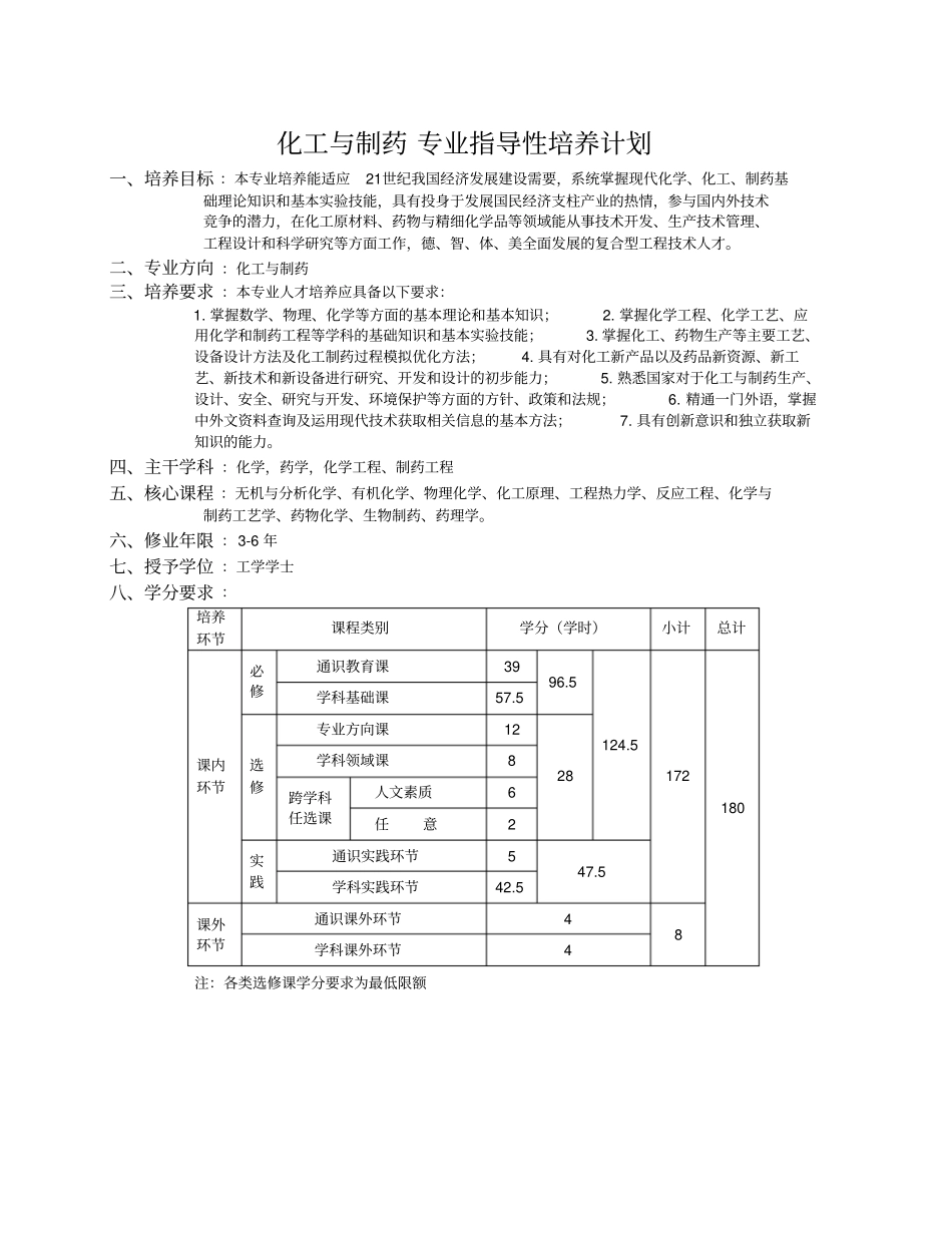沈阳化工大学本科指导性培养计划-化学工程学院-沈阳化工大学_第2页