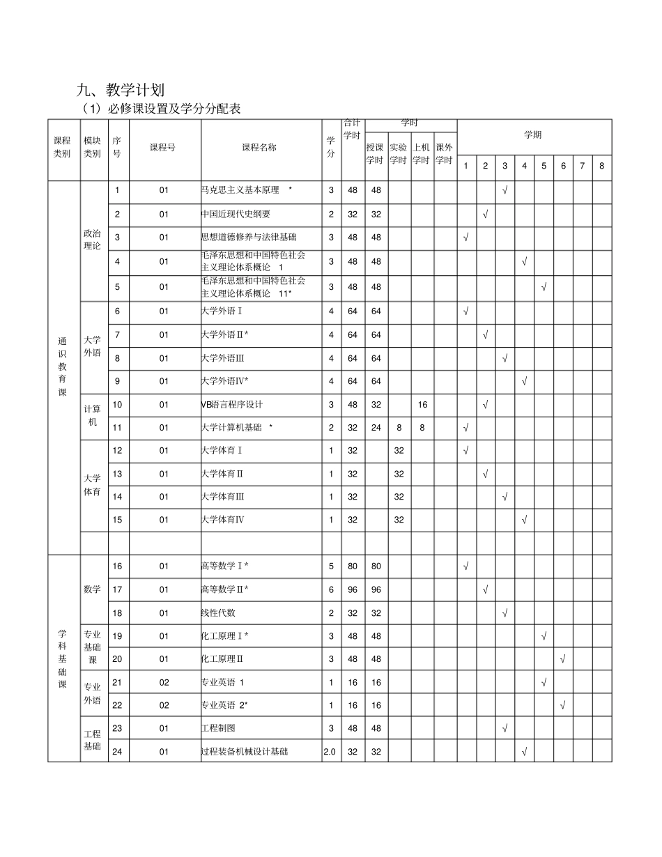 沈阳化工大学本科指导性培养计划-化学工程学院-沈阳化工大学_第3页