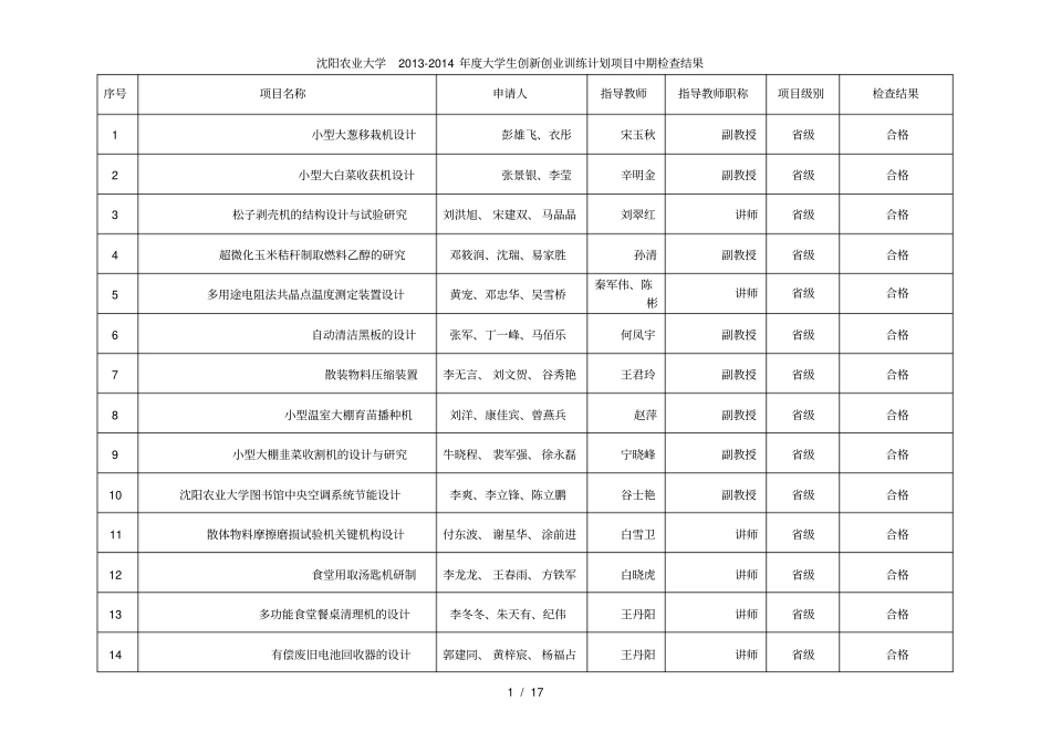 沈阳农业大学201度大学生创新创业训练计划项目中_第1页