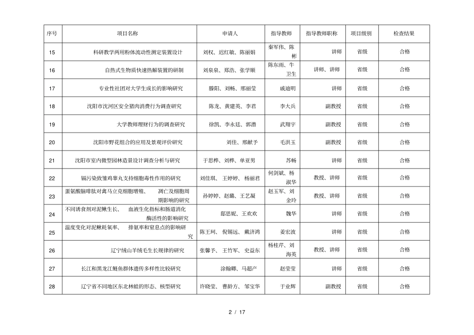 沈阳农业大学201度大学生创新创业训练计划项目中_第2页