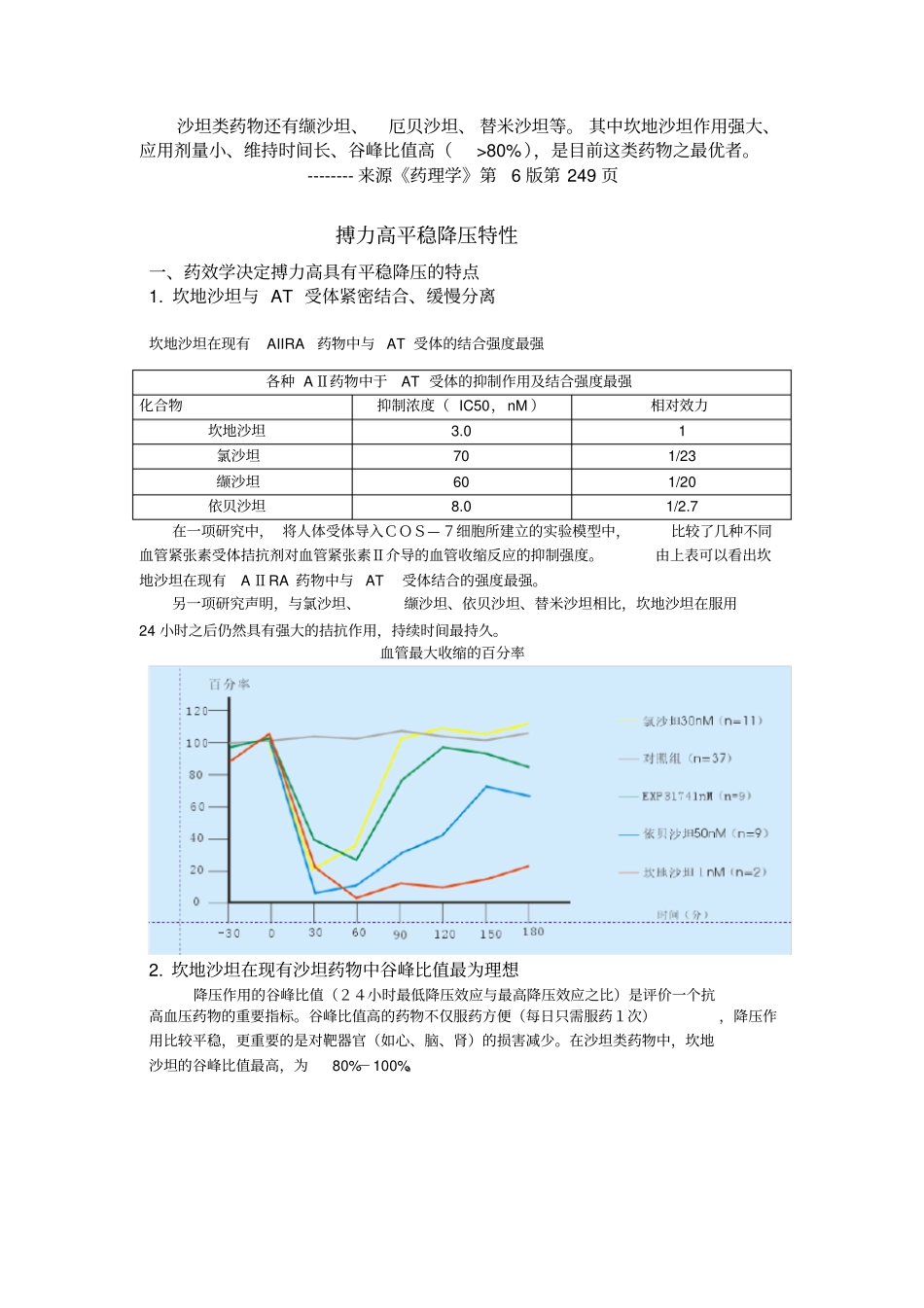 沙坦类药物还有缬沙坦、厄贝沙坦、替米沙坦等_第1页