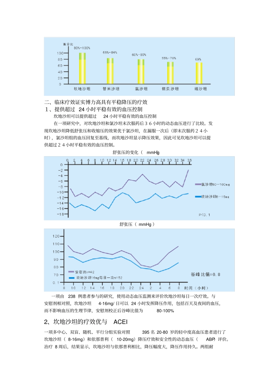 沙坦类药物还有缬沙坦、厄贝沙坦、替米沙坦等_第2页