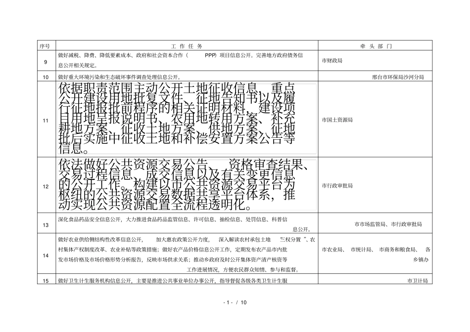沙河2018年政务公开工作任务分工方案_第2页