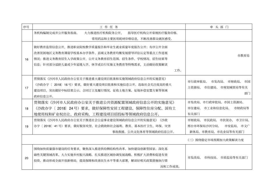 沙河2018年政务公开工作任务分工方案_第3页