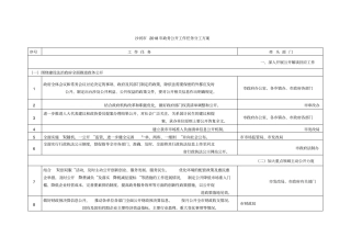 沙河2018年政务公开工作任务分工方案