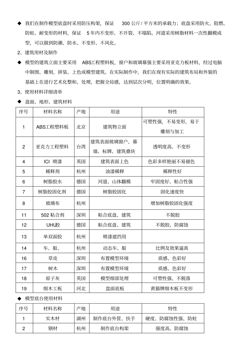 沙盘制作方案_第3页