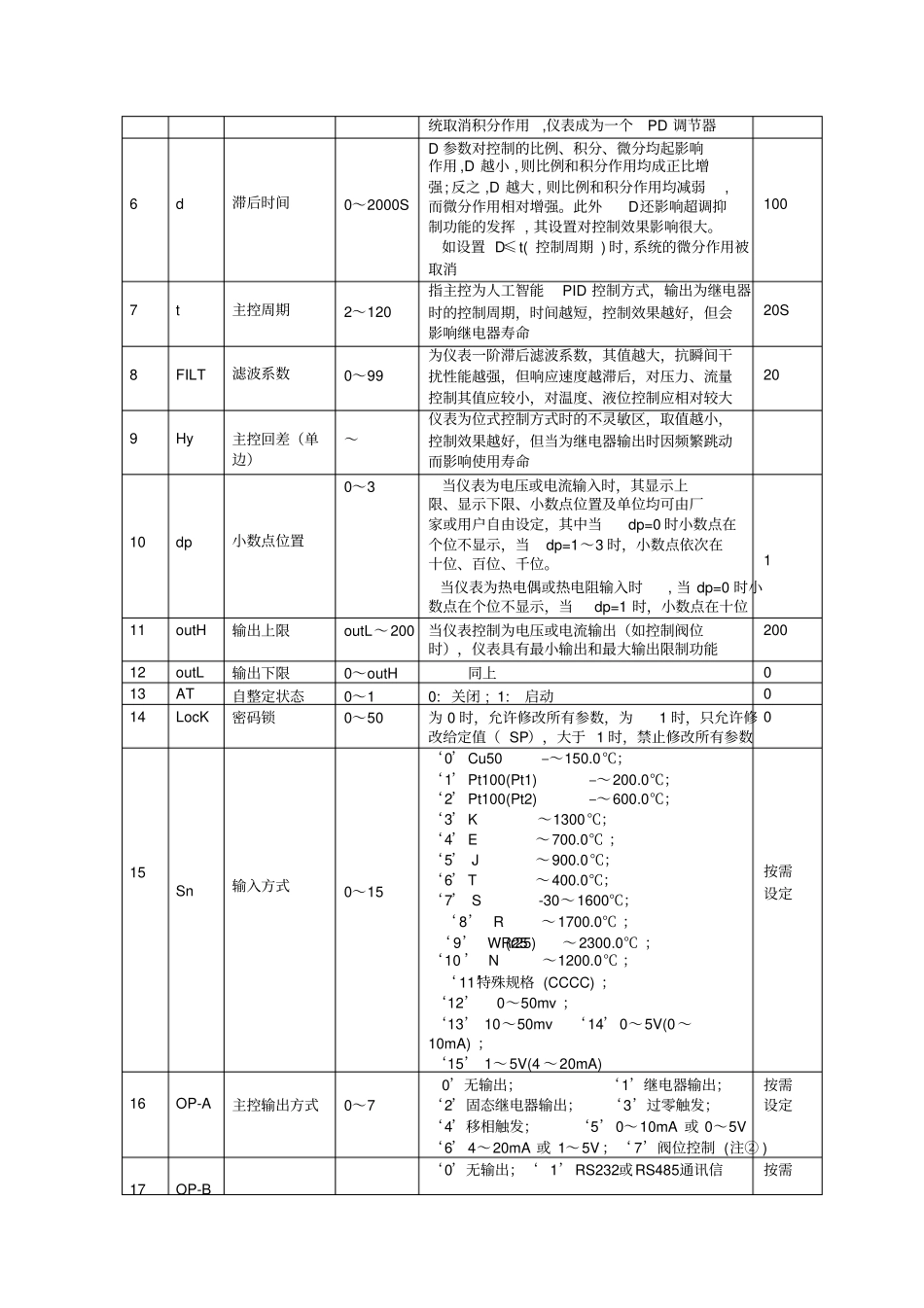 沛欧红外消化炉MT段程序控制仪表使用说明_第3页