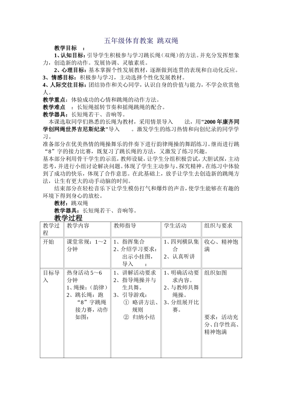 五年级体育教案跳双绳_第1页