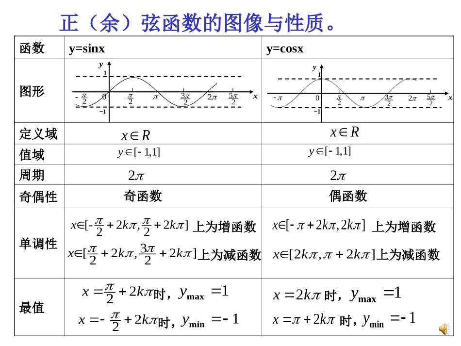 正切函数的性质与图像_第3页