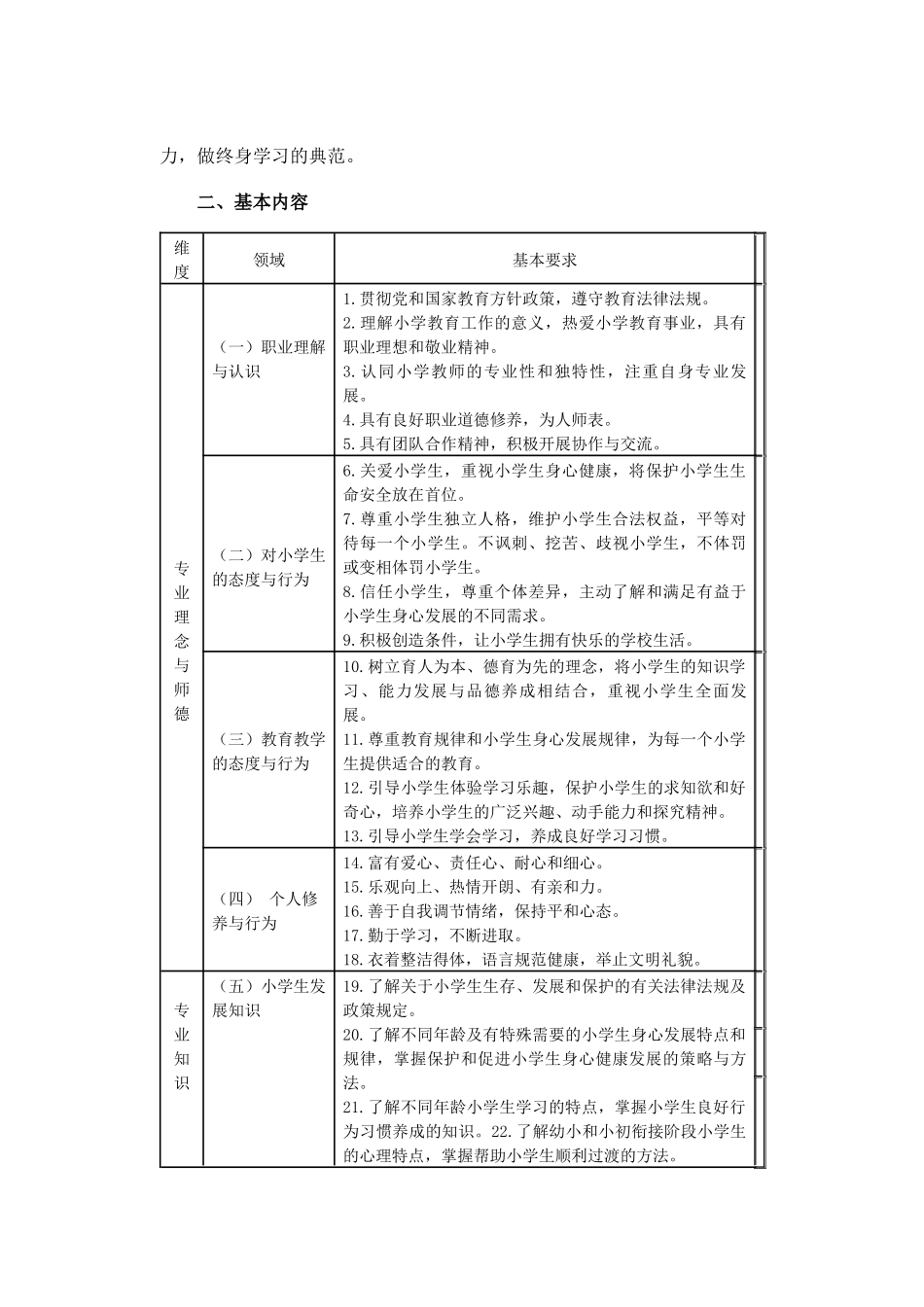 小学教师专业标准_第2页