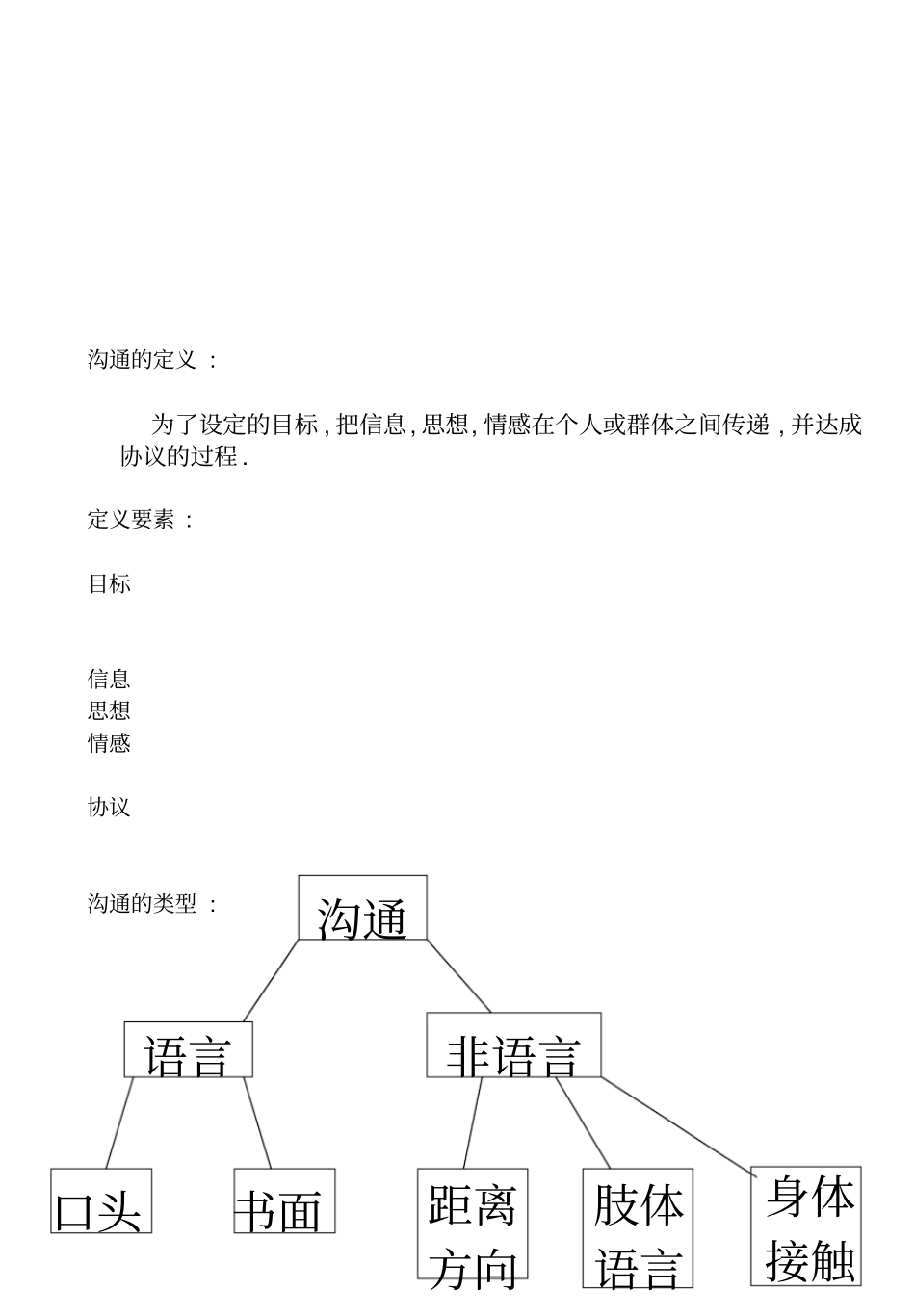 沟通技巧的定义_第2页