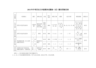 双项细目表 (2)