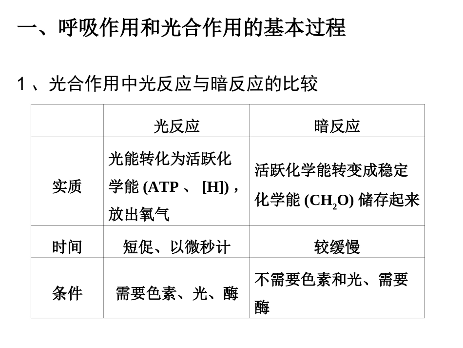 二轮复习资料第二讲光合作用和细胞呼吸_第2页