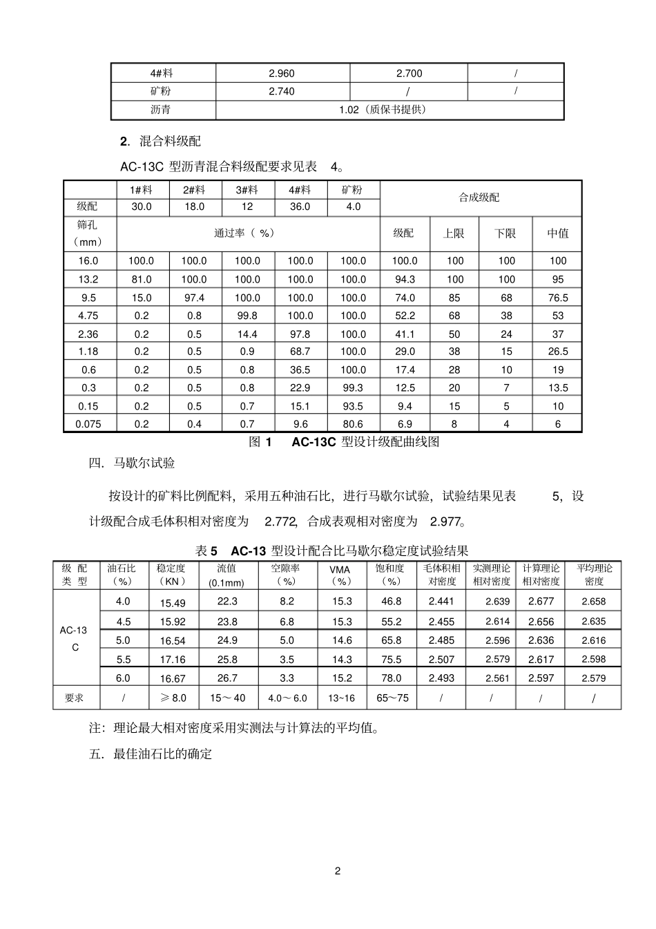 沥青砼目标配合比设计参考资料_第2页