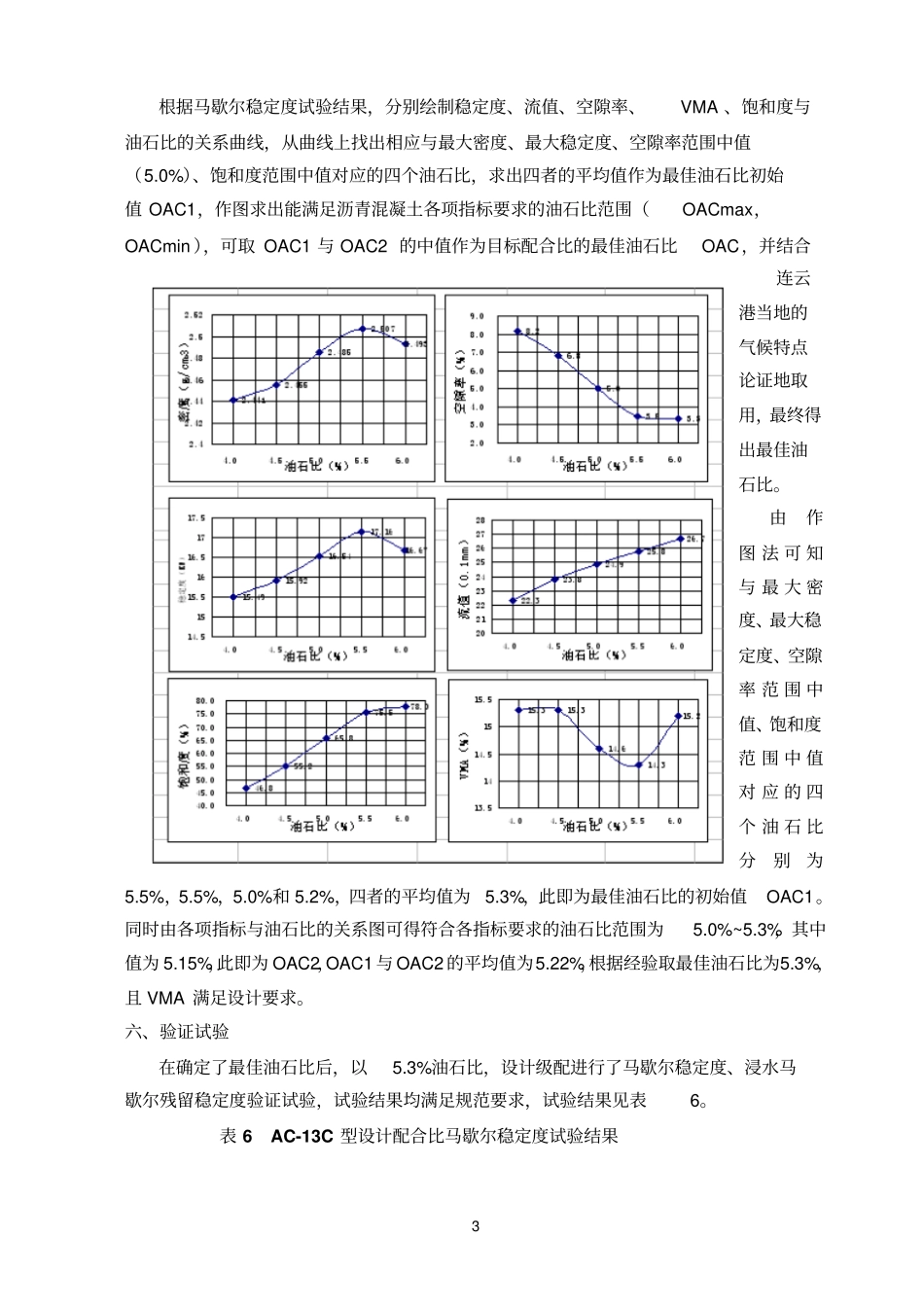 沥青砼目标配合比设计参考资料_第3页