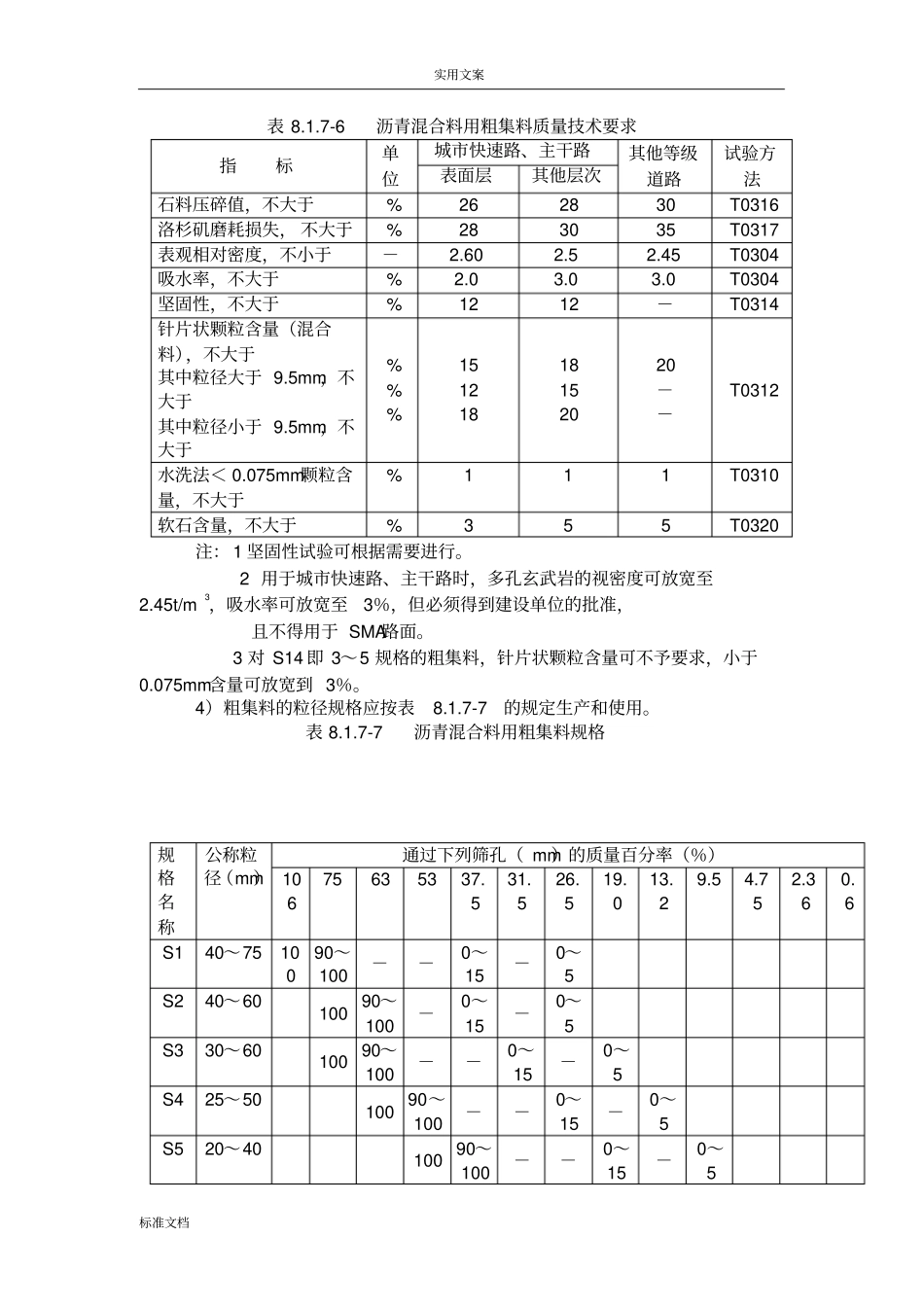 沥青沥青混合料技术全参数_第1页