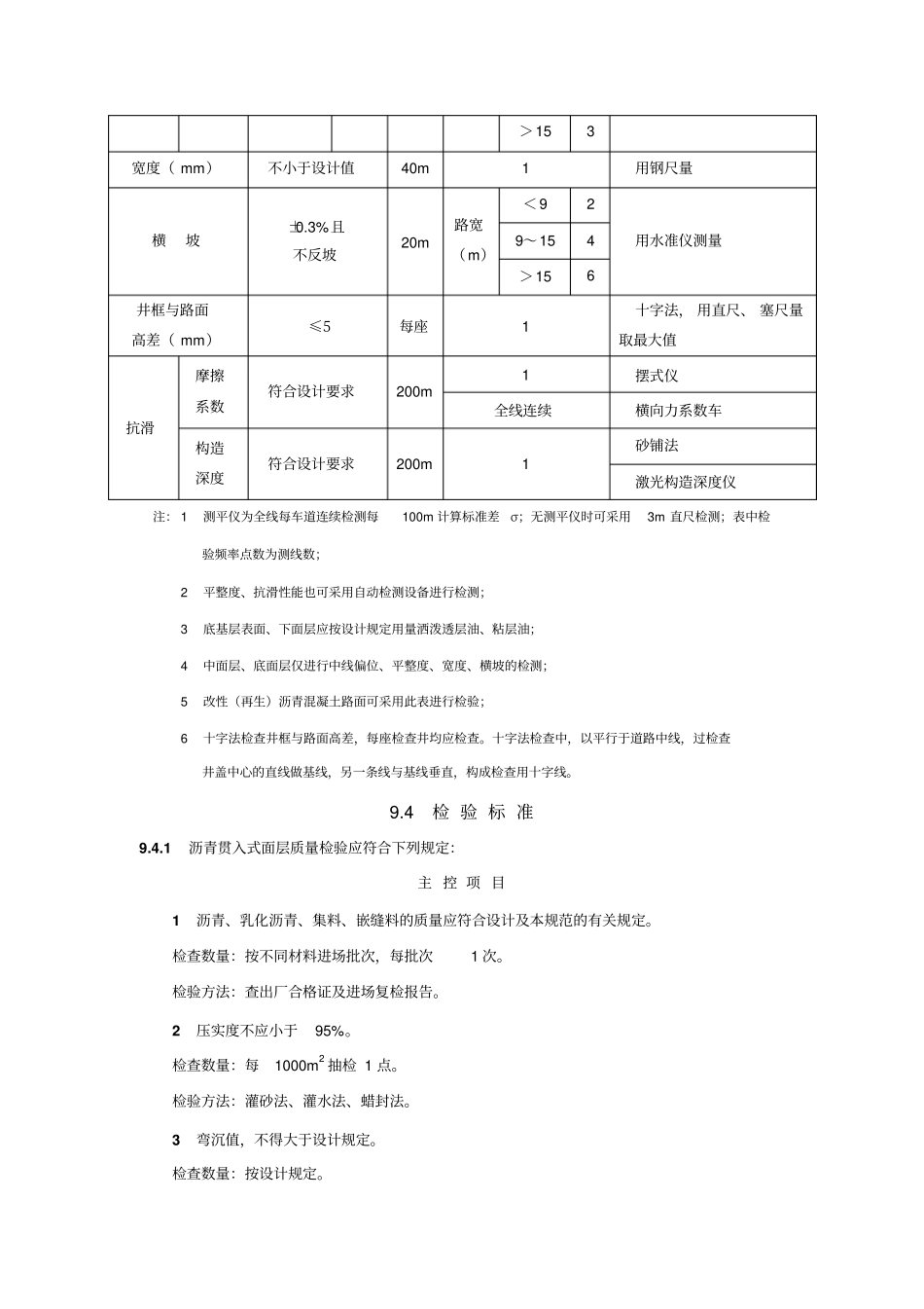 沥青路面验收标准_第2页