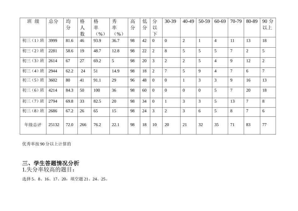 初三第一次月考化学质量分析201409_第2页