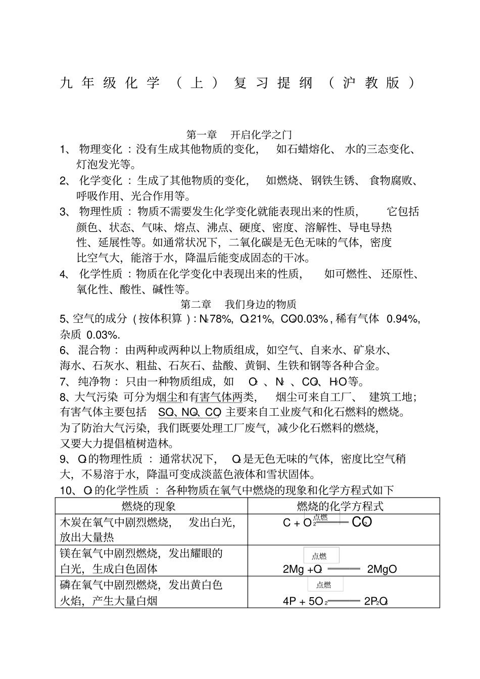 沪教版九年级化学复习提纲上_第1页
