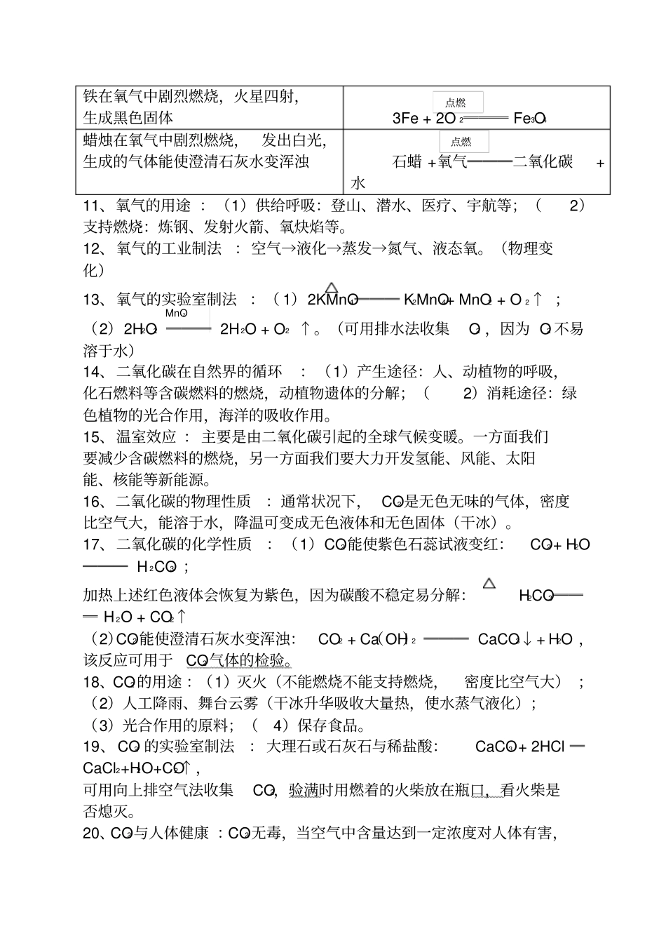 沪教版九年级化学复习提纲上_第2页