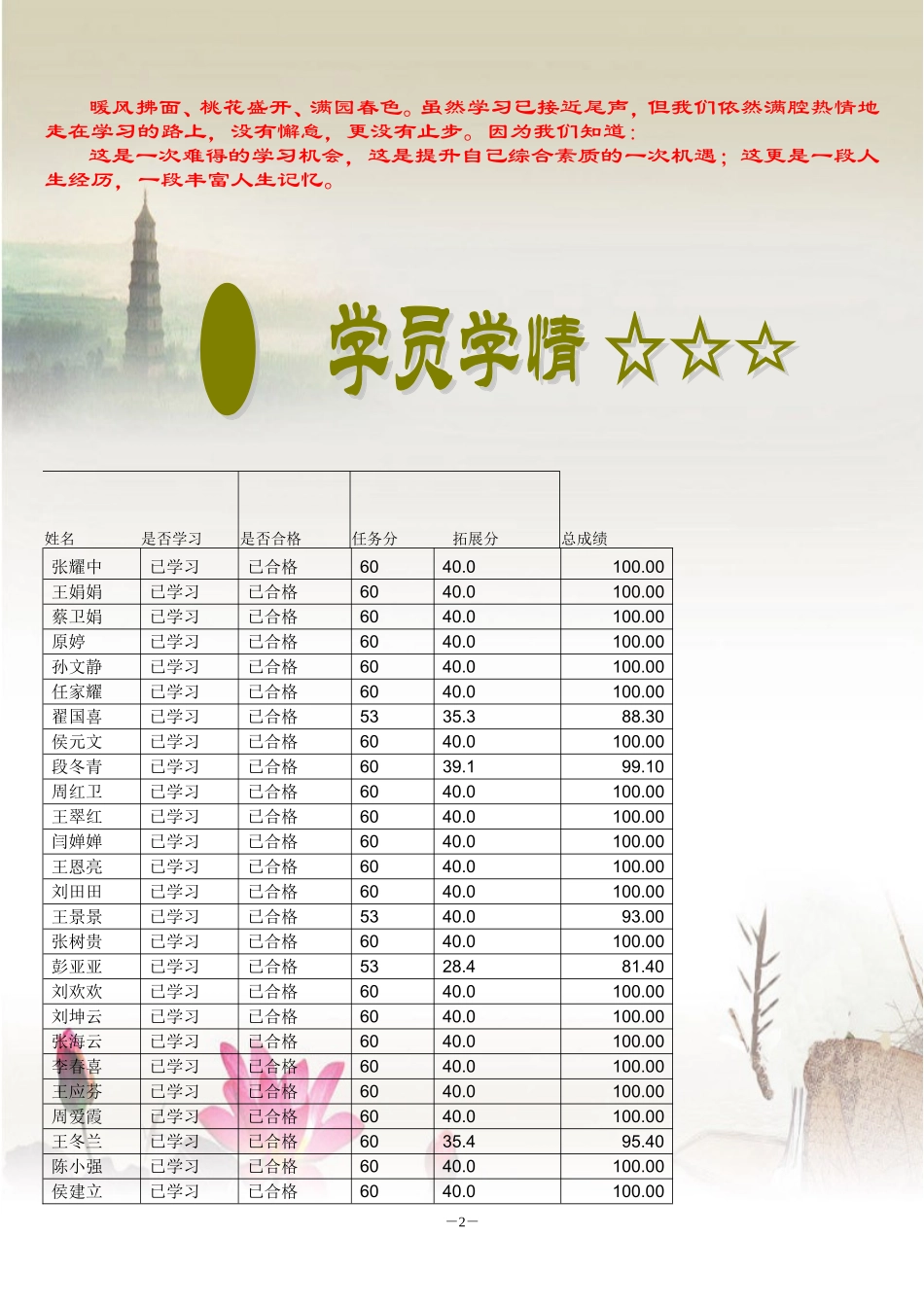 王屋一中工作总结(1)(1)_第2页