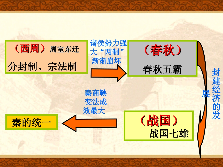 秦朝中央集权制度的形成_第3页