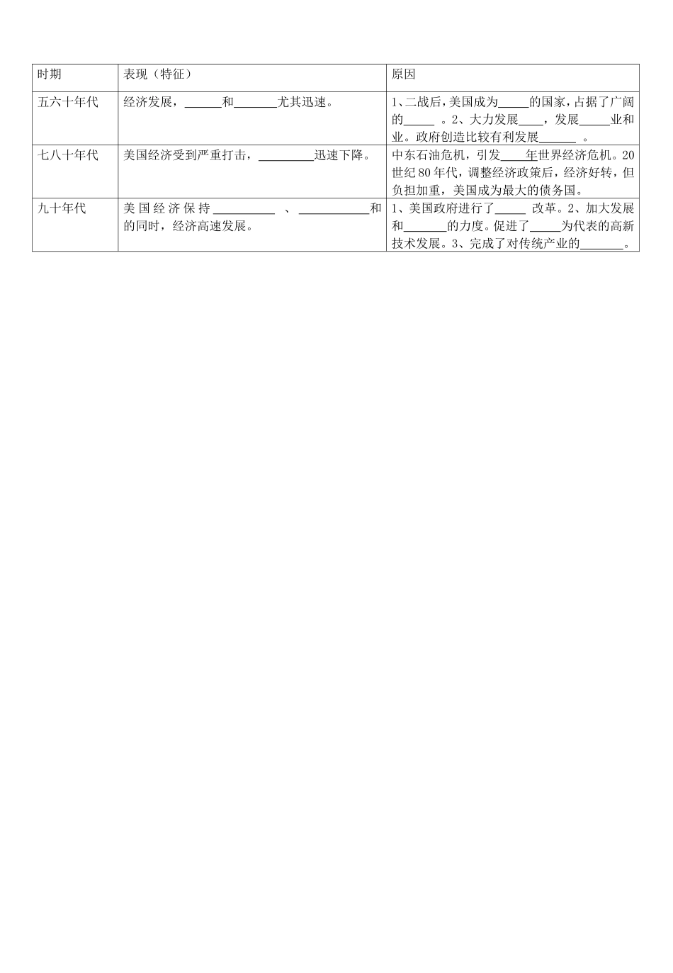 九下第8课美国经济发展_第3页