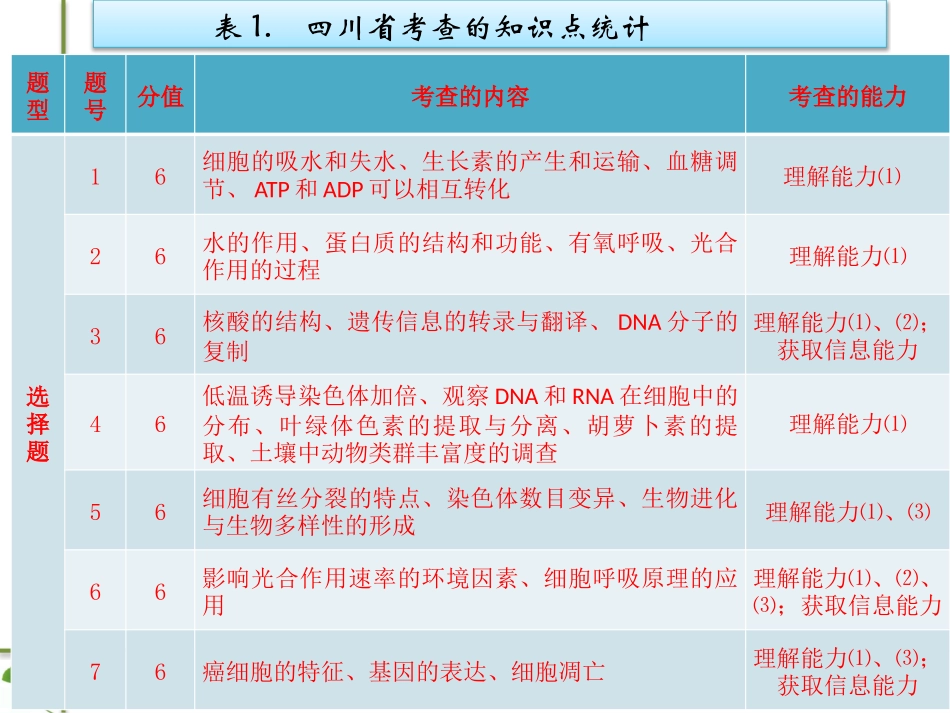 2015年专题复习_第3页