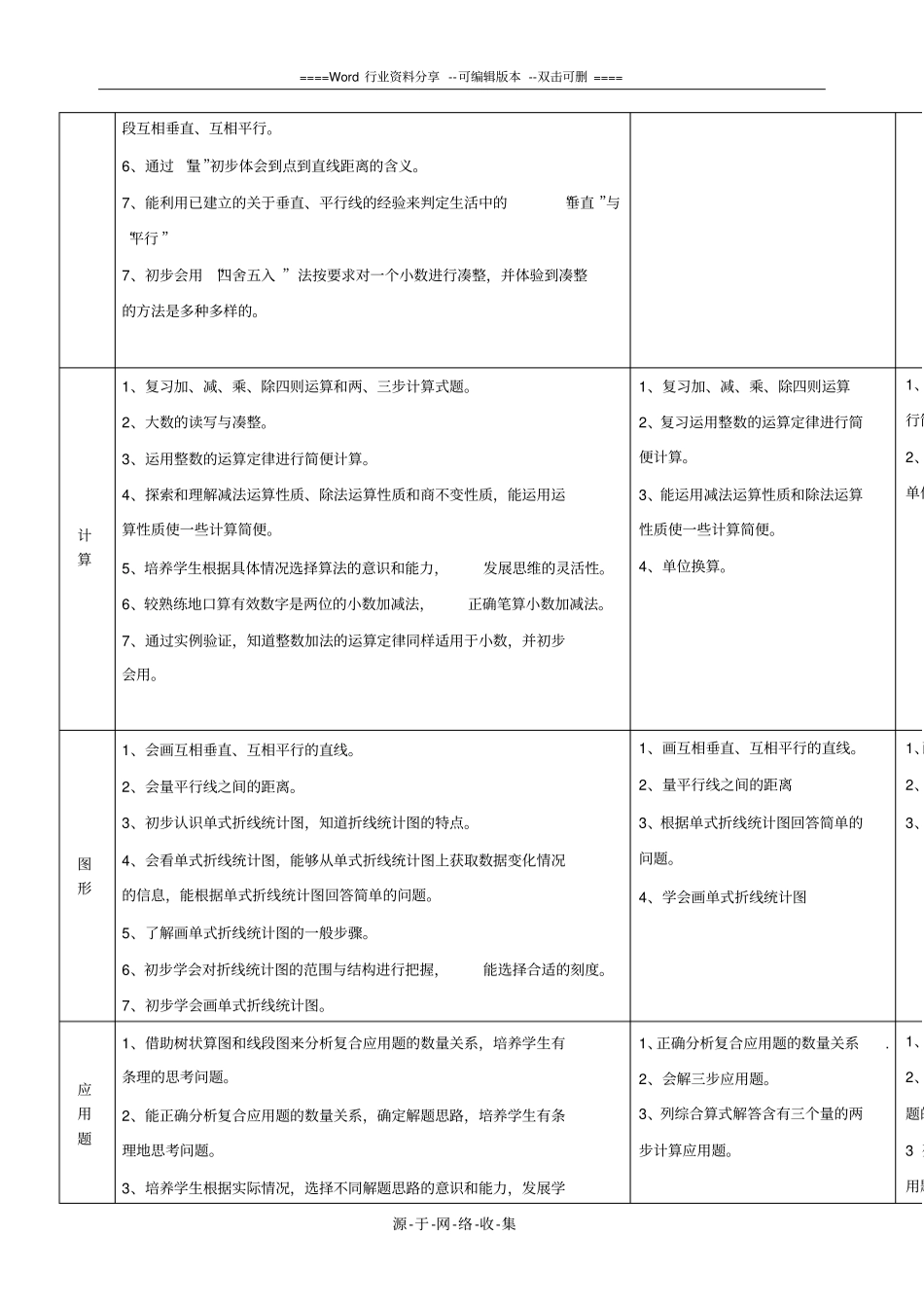 沪教版小学数学四年级知识点归纳_第2页